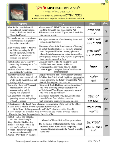 Ben Chamesh L'Mikra — Parshas Vayelech