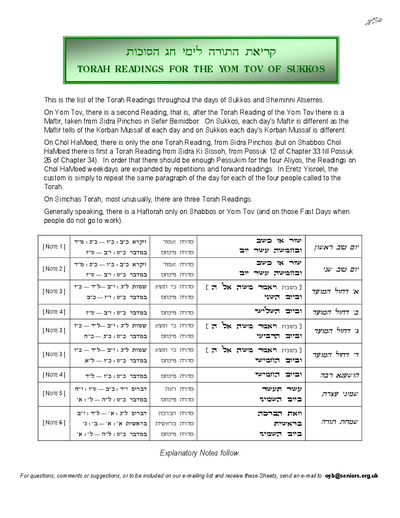 Questions on the Sidra — Parshas Vzos Habracha