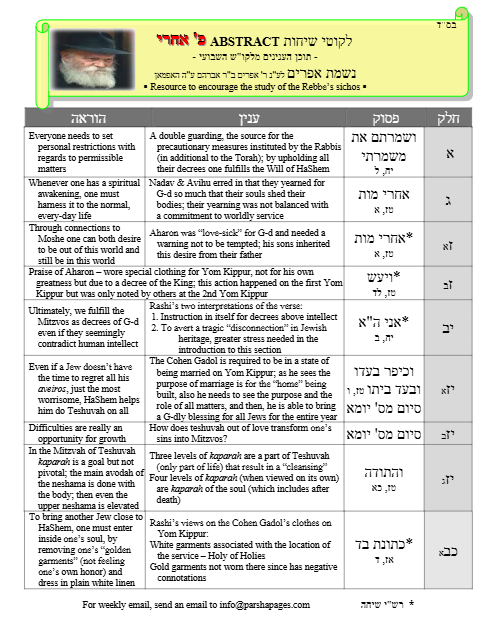 Project Likkutei Sichos — Parshas Acharei Mos-Kedoshim